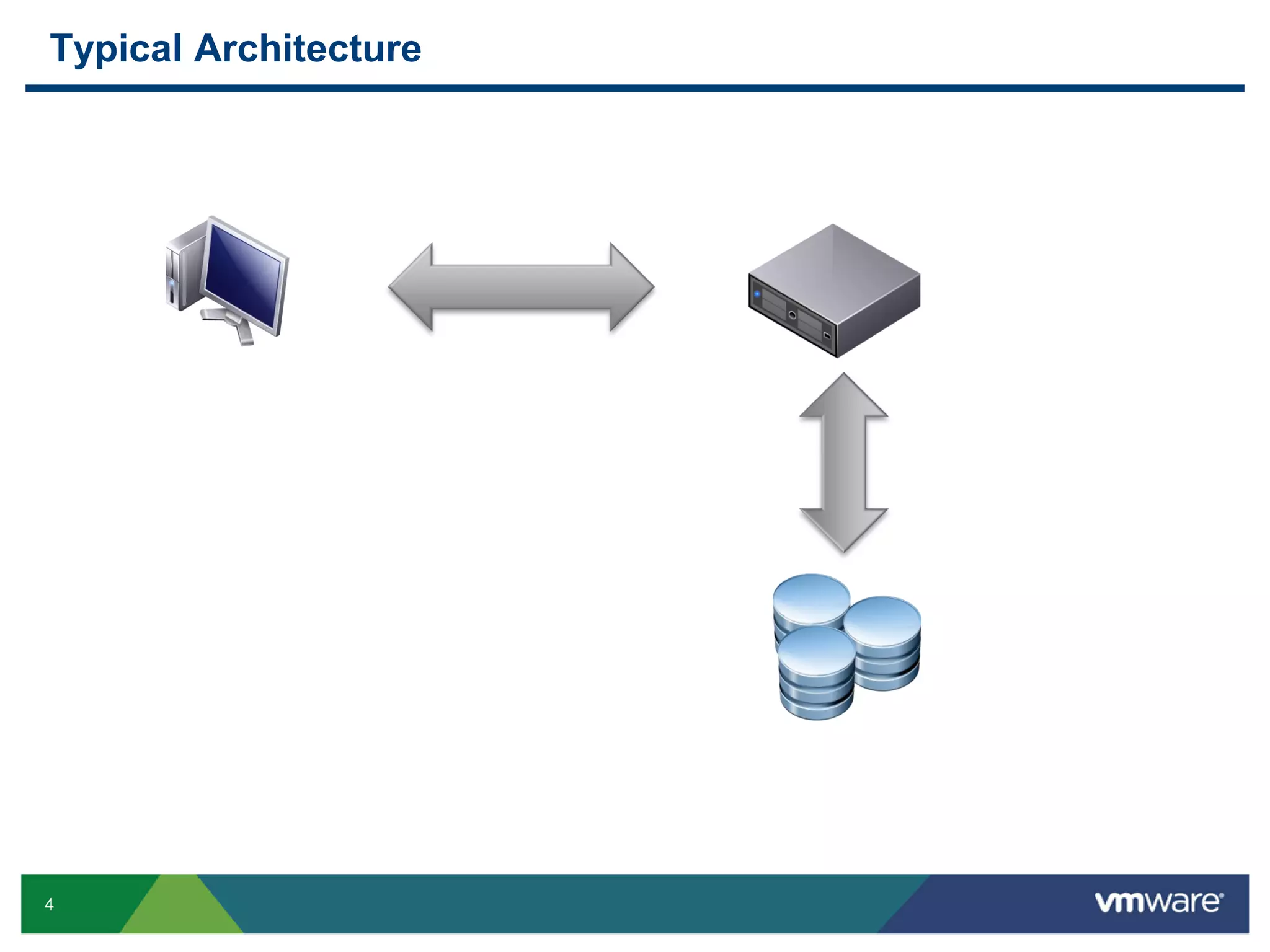 Typical Architecture 4 