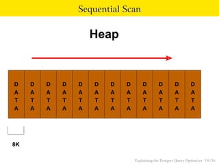 Sequential Scan 
D 
T 
A 
D 
A 
T 
A 
D 
A 
T 
A 
D 
A 
T 
A 
D 
A 
T 
A 
D 
A 
T 
A 
D 
A 
T 
A 
D 
A 
T 
A 
D 
A 
T 
A 
D 
T 
8K 
Heap 
A 
A 
D 
A 
T 
A 
D 
A 
T 
A 
A 
Explaining the Postgres Query Optimizer 18 / 56 
 