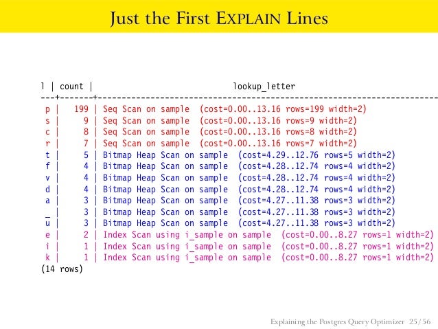 Postgres count group by
