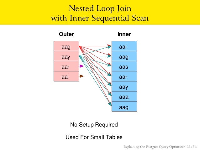 postgres query plan