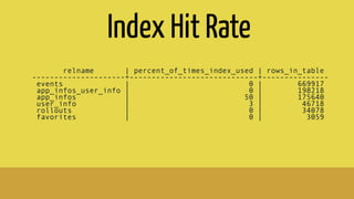 Index Hit Rate
relname | percent_of_times_index_used | rows_in_table
---------------------+-----------------------------+---------------
events | 0 | 669917
app_infos_user_info | 0 | 198218
app_infos | 50 | 175640
user_info | 3 | 46718
rollouts | 0 | 34078
favorites | 0 | 3059
 