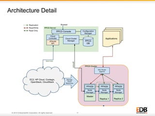 Architecture Detail

© 2014 EnterpriseDB Corporation. All rights reserved.

11

 