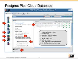 Postgres Plus Cloud Database

1

5

1 Scale replicas up / down
2 Clone cluster
3 Upgrade Postgres version
4 Scale server class
5 Server DNS / Port
6 Failover modes
ssh
7 User selectable scaling thresholds
8 DB Configuration, monitors, log

2
6

3
4

7

8

© 2014 EnterpriseDB Corporation. All rights reserved.

12

 