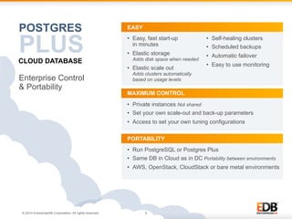 POSTGRES

PLUS

CLOUD DATABASE

Enterprise Control
& Portability

EASY
•  Easy, fast start-up
in minutes

•  Self-healing clusters

•  Elastic storage

•  Automatic failover

Adds disk space when needed

•  Elastic scale out

•  Scheduled backups
•  Easy to use monitoring

Adds clusters automatically
based on usage levels

MAXIMUM CONTROL
•  Private instances Not shared
•  Set your own scale-out and back-up parameters
•  Access to set your own tuning configurations
PORTABILITY
•  Run PostgreSQL or Postgres Plus
•  Same DB in Cloud as in DC Portability between environments
•  AWS, OpenStack, CloudStack or bare metal environments

© 2014 EnterpriseDB Corporation. All rights reserved.

5

 