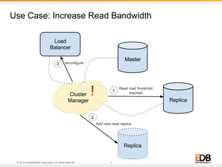 Use Case: Increase Read Bandwidth

© 2014 EnterpriseDB Corporation. All rights reserved.

7

 