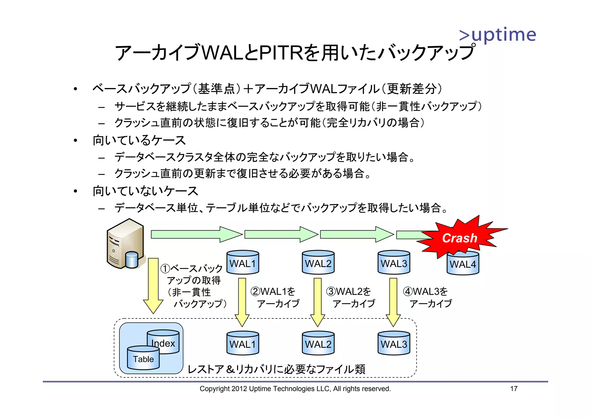 アーカイブWALとPITRを用いたバックアップ • ベースバックアップ（基準点）＋アーカイブWALファイル（更新差分） – サービスを継続したままベースバックアップを取得可能（非一貫性バックアップ） – クラッシュ直前の状態に復旧することが可能（完全リカバリの場合） • 向いているケース – データベースクラスタ全体の完全なバックアップを取りたい場合。 – クラッシュ直前の更新まで復旧させる必要がある場合。 • 向いていないケース – データベース単位、テーブル単位などでバックアップを取得したい場合。 Crash WAL1 WAL2 WAL3 WAL4 ①ベースバック アップの取得 （非一貫性 ②WAL1を ③WAL2を ④WAL3を バックアップ） アーカイブ アーカイブ アーカイブ Index WAL1 WAL2 WAL3 Table レストア＆リカバリに必要なファイル類 Copyright 2012 Uptime Technologies LLC, All rights reserved. 17 