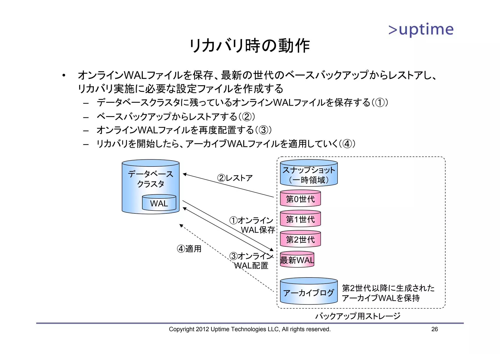 リカバリ時の動作 • オンラインWALファイルを保存、最新の世代のベースバックアップからレストアし、 リカバリ実施に必要な設定ファイルを作成する – データベースクラスタに残っているオンラインWALファイルを保存する（①） – ベースバックアップからレストアする（②） – オンラインWALファイルを再度配置する（③） – リカバリを開始したら、アーカイブWALファイルを適用していく（④） データベース スナップショット ②レストア （一時領域） クラスタ 第0世代 WAL ①オンライン 第1世代 WAL保存 第2世代 ④適用 ③オンライン 最新WAL WAL配置 第2世代以降に生成された アーカイブログ アーカイブWALを保持 バックアップ用ストレージ Copyright 2012 Uptime Technologies LLC, All rights reserved. 26 
