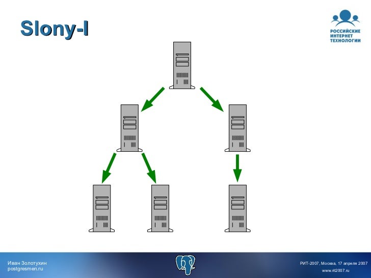 case sql postgres case sql postgres