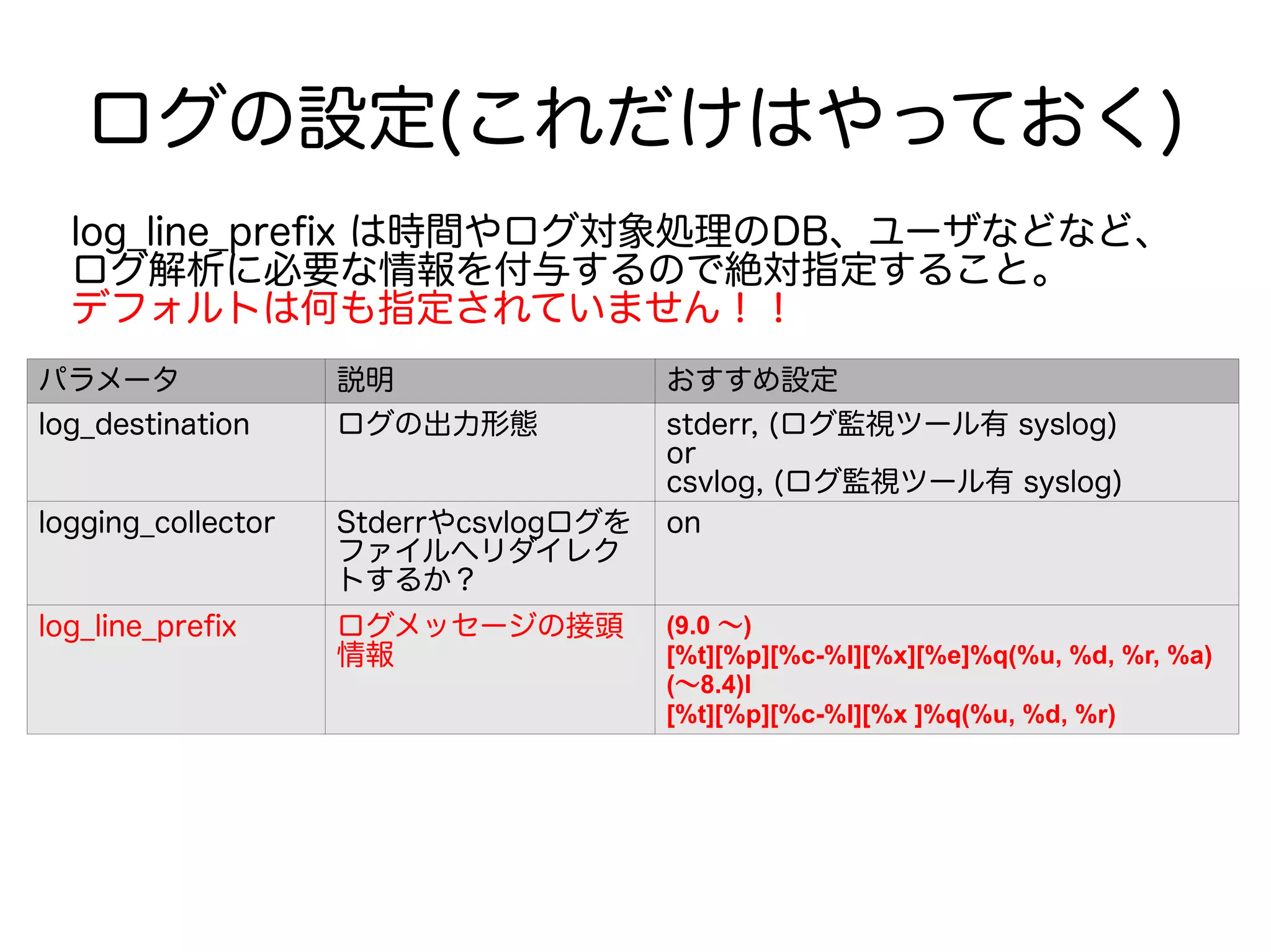 ログの設定(これだけはやっておく)
パラメータ 説明 おすすめ設定
log_destination ログの出力形態 stderr, (ログ監視ツール有 syslog)
or
csvlog, (ログ監視ツール有 syslog)
logging_collector Stderrやcsvlogログを
ファイルへリダイレク
トするか？
on
log_line_prefix ログメッセージの接頭
情報
(9.0 ～)
[%t][%p][%c-%l][%x][%e]%q(%u, %d, %r, %a)
(～8.4)l
[%t][%p][%c-%l][%x ]%q(%u, %d, %r)
log_line_prefix は時間やログ対象処理のDB、ユーザなどなど、
ログ解析に必要な情報を付与するので絶対指定すること。
デフォルトは何も指定されていません！！
 