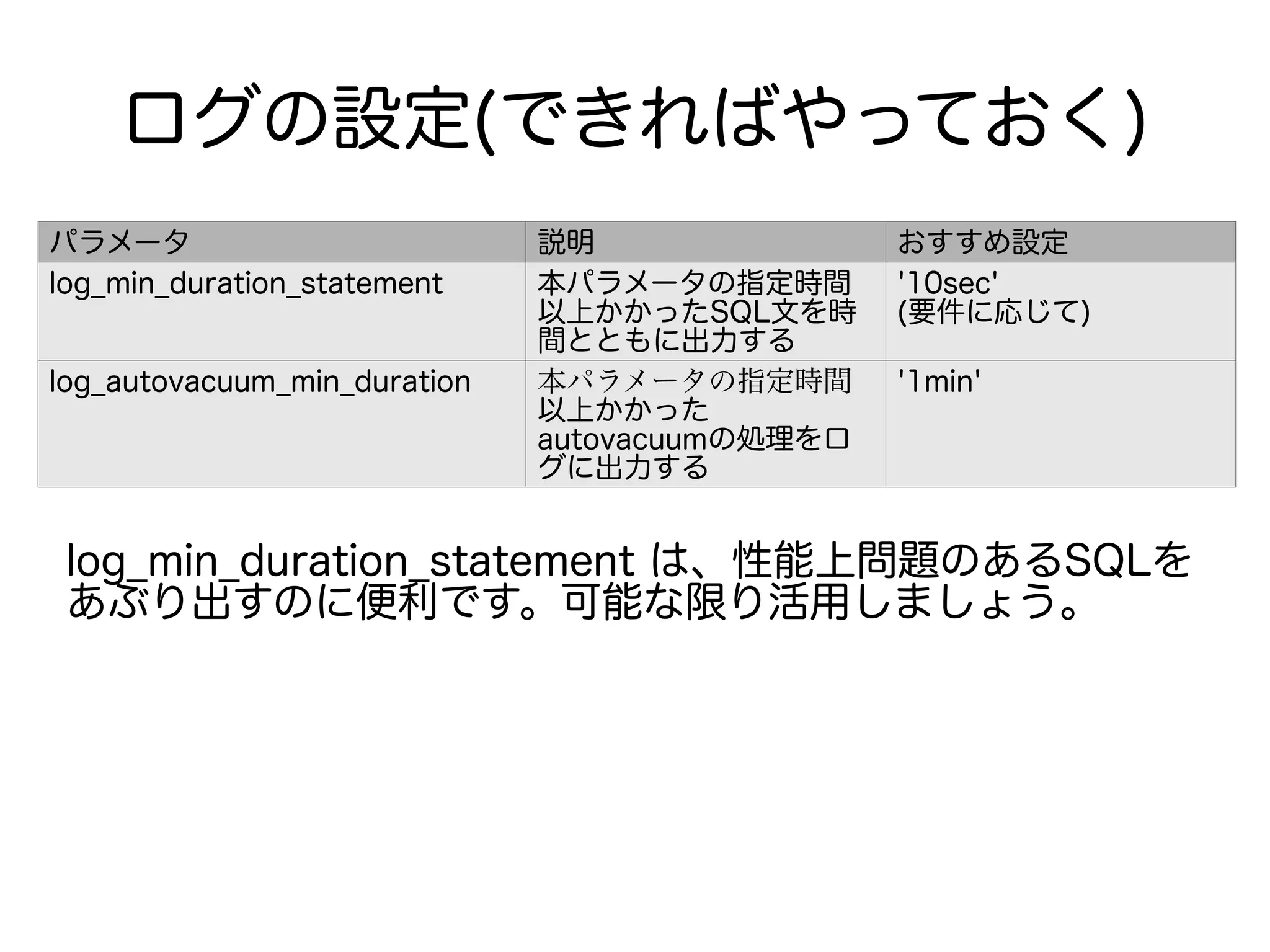 ログの設定(できればやっておく)
パラメータ 説明 おすすめ設定
log_min_duration_statement 本パラメータの指定時間
以上かかったSQL文を時
間とともに出力する
'10sec'
(要件に応じて)
log_autovacuum_min_duration 本パラメータの指定時間
以上かかった
autovacuumの処理をロ
グに出力する
'1min'
log_min_duration_statement は、性能上問題のあるSQLを
あぶり出すのに便利です。可能な限り活用しましょう。
 