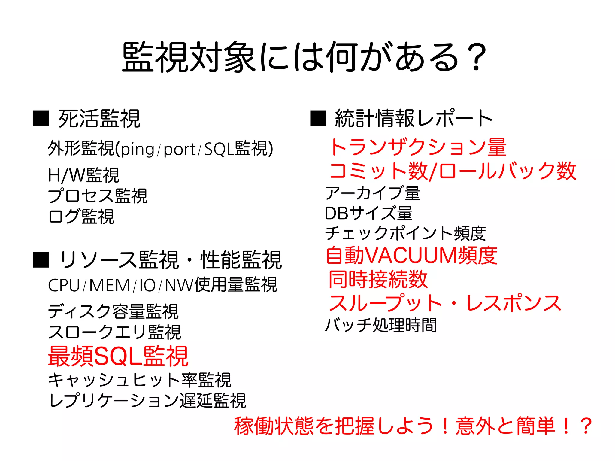 監視対象には何がある？
■ 死活監視
　外形監視(ping/port/SQL監視)
　H/W監視
　プロセス監視
　ログ監視
■ リソース監視・性能監視
　CPU/MEM/IO/NW使用量監視
　ディスク容量監視
　スロークエリ監視
　最頻SQL監視
　キャッシュヒット率監視
　レプリケーション遅延監視
■ 統計情報レポート
　トランザクション量
　コミット数/ロールバック数
　アーカイブ量
　DBサイズ量
　チェックポイント頻度
　自動VACUUM頻度
　同時接続数
　スループット・レスポンス
　バッチ処理時間
稼働状態を把握しよう！意外と簡単！？
 