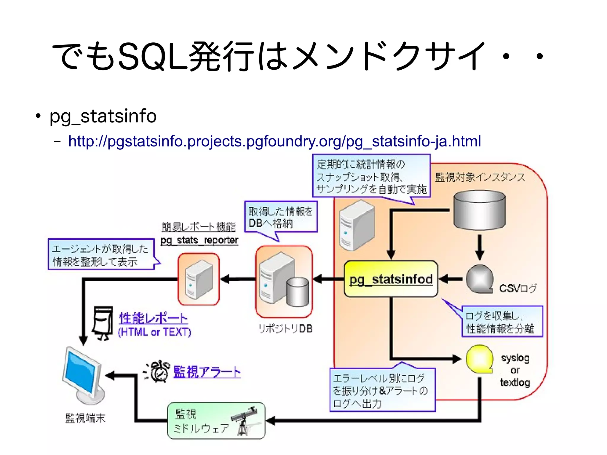 でもSQL発行はメンドクサイ・・
●
pg_statsinfo
– http://pgstatsinfo.projects.pgfoundry.org/pg_statsinfo-ja.html
 
