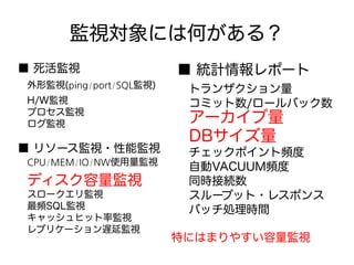 監視対象には何がある？
■ 死活監視
　外形監視(ping/port/SQL監視)
　H/W監視
　プロセス監視
　ログ監視
■ リソース監視・性能監視
　CPU/MEM/IO/NW使用量監視
　ディスク容量監視
　スロークエリ監視
　最頻SQL監視
　キャッシュヒット率監視
　レプリケーション遅延監視
■ 統計情報レポート
　トランザクション量
　コミット数/ロールバック数
　アーカイブ量
　DBサイズ量
　チェックポイント頻度
　自動VACUUM頻度
　同時接続数
　スループット・レスポンス
　バッチ処理時間
特にはまりやすい容量監視
 