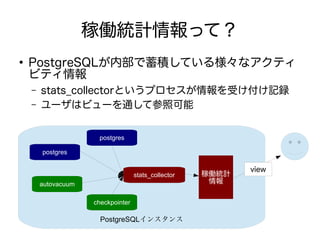 稼働統計情報って？
●
PostgreSQLが内部で蓄積している様々なアクティ
ビティ情報
– stats_collectorというプロセスが情報を受け付け記録
– ユーザはビューを通して参照可能
PostgreSQLインスタンス
postgres
postgres
autovacuum
stats_collector
checkpointer
稼働統計
情報
 