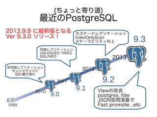 (ちょっと寄り道)
最近のPostgreSQL
2011
2012
2013
9.0
9.1
9.2
2010
8系
-2009
9.3
2013.9.9 に最新版となる
Ver 9.3.0 リリース！
非同期レプリケーション
ホットスタンバイ
SQL構文強化
同期レプリケーション
UNLOGGED TABLE
SQL/MED
カスケードレプリケーション
IndexOnlyScan
スケーラビリティ向上
Viewの改良
postgres_fdw
JSON型用演算子
Fast promote ..etc
 