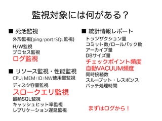 監視対象には何がある？
■ 死活監視
　外形監視(ping/port/SQL監視)
　H/W監視
　プロセス監視
　ログ監視
■ リソース監視・性能監視
　CPU/MEM/IO/NW使用量監視
　ディスク容量監視
　スロークエリ監視
　最頻SQL監視
　キャッシュヒット率監視
　レプリケーション遅延監視
■ 統計情報レポート
　トランザクション量
　コミット数/ロールバック数
　アーカイブ量
　DBサイズ量
　チェックポイント頻度
　自動VACUUM頻度
　同時接続数
　スループット・レスポンス
　バッチ処理時間
まずはログから！
 