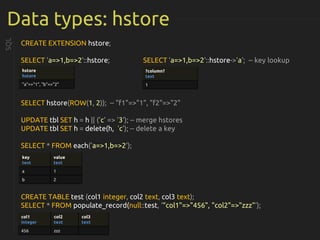 Data types: hstore
SQL
CREATE EXTENSION hstore;
SELECT 'a=>1,b=>2'::hstore; SELECT 'a=>1,b=>2'::hstore->'a'; -- key lookup
SELECT hstore(ROW(1, 2)); -- "f1"=>"1", "f2"=>"2"
UPDATE tbl SET h = h || ('c' => '3'); -- merge hstores
UPDATE tbl SET h = delete(h, 'c'); -- delete a key
SELECT * FROM each('a=>1,b=>2');
CREATE TABLE test (col1 integer, col2 text, col3 text);
SELECT * FROM populate_record(null::test, '"col1"=>"456", "col2"=>"zzz"');
key
text
value
text
a 1
b 2
hstore
hstore
"a"=>"1", "b"=>"2"
?column?
text
1
col1
integer
col2
text
col3
text
456 zzz
 