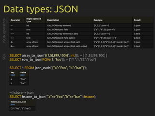 Data types: JSON
JSONoperators
SELECT array_to_json('{{1,5},{99,100}}'::int[]); -- [ [1,5],[99,100] ]
SELECT row_to_json(ROW(1, ‘foo’)); -- {"f1":1,"f2":"foo"}
SELECT * FROM json_each('{"a":"foo", "b":"bar"}');
-- hstore -> json
SELECT hstore_to_json(‘”a”=>”foo”,”b”=>”bar”’::hstore);
key
text
value
json
a “foo”
b “bar”
Operator
Right operand
type
Description Example Result
-> int Get JSON array element ‘[1,2,3]’::json->2 3::json
-> text Get JSON object field ‘{“a”:1,”b”:2}’::json->’b’ 2::json
->> int Get JSON array element as text '[1,2,3]'::json->>2 3::text
->> text Get JSON object field as text ‘{“a”:1,”b”:2}’::json->>’b’ 2::text
#> array of text Get JSON object at specified path '{"a":[1,2,3],"b":[4,5,6]}'::json#>'{a,2}' 3::json
#>> array of text Get JSON object at specified path as text '{"a":[1,2,3],"b":[4,5,6]}'::json#>'{a,2}' 3::text
SQL
hstore_to_json
json
{"a":"foo", "b":"bar"}
 