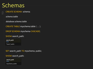 Schemas
SQL
CREATE SCHEMA schema;
schema.table
database.schema.table
CREATE TABLE myschema.table ( … );
DROP SCHEMA myschema CASCADE;
SHOW search_path;
SET search_path TO myschema, public;
SHOW search_path;
search_path
text
"$user",public
search_path
text
myschema, public
 