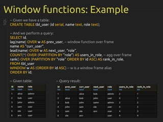 Window functions: Example
-- Given we have a table:
CREATE TABLE tbl_user (id serial, name text, role text);
-- And we perform a query:
SELECT id,
lag(name) OVER w AS prev_user, -- window function over frame
name AS "curr_user",
lead(name) OVER w AS next_user, "role",
COUNT(*) OVER (PARTITION BY "role") AS users_in_role, -- agg over frame
rank() OVER (PARTITION BY "role" ORDER BY id ASC) AS rank_in_role,
FROM tbl_user
WINDOW w AS (ORDER BY id ASC) -- w is a window frame alias
ORDER BY id;
-- Given table: -- Query result:
SQL
id
int
name
text
role
text
1 alice admin
2 bob user
3 john admin
4 sam user
5 ole user
6 ann user
id
int
prev_user
text
curr_user
text
next_user
text
role
text
users_in_role
int
rank_in_role
int
1 alice bob admin 2 1
2 alice bob john user 4 1
3 bob john samn admin 2 2
4 john sam ole user 4 2
5 sam ole ann user 4 3
6 ole ann user 4 4
 