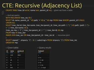 CTE: Recursive (Adjacency List)
CREATE TABLE tree (id serial, name text, parent_id int); -- given we have a table
-- And we query:
WITH RECURSIVE tree_rec AS (
SELECT id, name, parent_id, '' AS path, '+' AS x, '' AS mp FROM tree WHERE parent_id IS NULL
UNION ALL
SELECT tree_iter.id, tree_iter.name, tree_iter.parent_id, (tree_rec.path || '| ') AS path, (path || '|--
+ ' || tree_iter.name) AS x,
(tree_rec.mp || '/' || tree_iter.parent_id || '.' || tree_iter.id) AS mp
FROM tree AS tree_iter
INNER JOIN tree_rec ON tree_iter.parent_id = tree_rec.id -- recursive join!
)
SELECT repeat(' ', strpos(x, '|') - 1) || substring(x FROM strpos(x, '|')) FROM tree_rec
ORDER BY mp;
-- Given table: -- Query result:
SQL
id
int
name
text
parent_id
int
1 root NULL
2 a 1
3 ab 2
4 b 1
5 bc 4
6 bcd 5
?column?
text
+
|--+ a
| |--+ ab
|--+ b
| |--+ bc
| | |--+ bcd
 