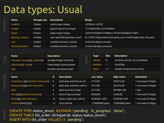 Data types: Usual
Numeric
Name Storage size Description Range
smallint 2 bytes small-range integer -32768 to +32767
integer 4 bytes typical choice for integer -2147483648 to 2147483647
bigint 8 bytes large-range integer -9223372036854775808 to -9223372036854775807
decimal, numeric variable user-specified precision, exact to 131072 digits before the point; up to 16383 digits after the point
real 4 bytes variable-precision, inexact 6 decimal digits precision
double precision 8 bytes variable-precision, inexact 15 decimal digits precision
Char
Name Description
character varying(n), varchar(n) variable-length with limit
character(n), char(n) fixed-length, blank padded
text variable unlimited length
Temporal
Name B Description Low Value High Value Resolution
timestamp [(p)] [without time zone] 8 both date and time (no tz) 4713 BC 294276 AD 1 microsec/14 digits
timestamp [(p)] with time zone 8 both date and time, with tz 4713 BC 294276 AD 1 microsec/14 digits
date 4 date (no time of day) 4713 BC 5874897 AD 1 day
time [(p)] [without time zone] 8 time of day (no date) 00:00:00 24:00:00 1 microsec/14 digits
time [(p)] with time zone 12 times of day only, with tz 00:00:00+1459 24:00:00-1459 1 microsec/14 digits
interval [fields] [(p)] 12 time interval -178000000 years 178000000 years 1 microsec/14 digits
Enum
Other
Type Size Description
money 8 currency amount (lc_monetary)
boolean 1 true/false
bytea 1-* variable length binary string
CREATE TYPE status_enum AS ENUM (‘pending’, ‘in_progress’, ‘done’);
CREATE TABLE tbl_order (id bigserial, status status_enum);
INSERT INTO tbl_order VALUES (1, ‘pending’);
 
