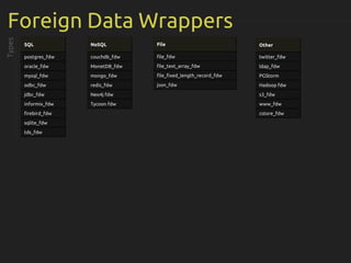 Foreign Data Wrappers
Types
SQL
postgres_fdw
oracle_fdw
mysql_fdw
odbc_fdw
jdbc_fdw
informix_fdw
firebird_fdw
sqlite_fdw
tds_fdw
NoSQL
couchdb_fdw
MonetDB_fdw
mongo_fdw
redis_fdw
Neo4j fdw
Tycoon fdw
File
file_fdw
file_text_array_fdw
file_fixed_length_record_fdw
json_fdw
Other
twitter_fdw
ldap_fdw
PGStorm
Hadoop fdw
s3_fdw
www_fdw
cstore_fdw
 