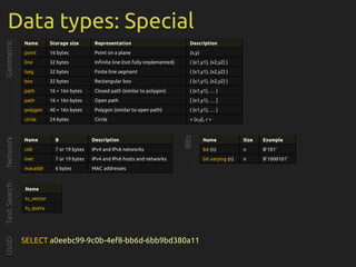 Data types: Special
Geometric
Name Storage size Representation Description
point 16 bytes Point on a plane (x,y)
line 32 bytes Infinite line (not fully implemented) ( (x1,y1), (x2,y2) )
lseg 32 bytes Finite line segment ( (x1,y1), (x2,y2) )
box 32 bytes Rectangular box ( (x1,y1), (x2,y2) )
path 16 + 16n bytes Closed path (similar to polygon) ( (x1,y1), … )
path 16 + 16n bytes Open path [ (x1,y1), … ]
polygon 40 + 16n bytes Polygon (similar to open path) ( (x1,y1), … )
circle 24 bytes Circle < (x,y), r >
Network
Name B Description
cidr 7 or 19 bytes IPv4 and IPv6 networks
inet 7 or 19 bytes IPv4 and IPv6 hosts and networks
macaddr 6 bytes MAC addresses
UUID
SELECT a0eebc99-9c0b-4ef8-bb6d-6bb9bd380a11
Bits
Name Size Example
bit (n) n B’101’
bit varying (n) n B’1000101’
Name
ts_vector
ts_query
TextSearch
 