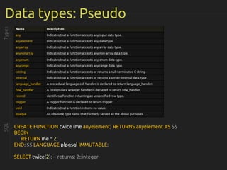 Data types: Pseudo
Types
Name Description
any Indicates that a function accepts any input data type.
anyelement Indicates that a function accepts any data type.
anyarray Indicates that a function accepts any array data type.
anynonarray Indicates that a function accepts any non-array data type.
anyenum Indicates that a function accepts any enum data type.
anyrange Indicates that a function accepts any range data type.
cstring Indicates that a function accepts or returns a null-terminated C string.
internal Indicates that a function accepts or returns a server-internal data type.
language_handler A procedural language call handler is declared to return language_handler.
fdw_handler A foreign-data wrapper handler is declared to return fdw_handler.
record dentifies a function returning an unspecified row type.
trigger A trigger function is declared to return trigger.
void Indicates that a function returns no value.
opaque An obsolete type name that formerly served all the above purposes.
SQL
CREATE FUNCTION twice (me anyelement) RETURNS anyelement AS $$
BEGIN
RETURN me * 2;
END; $$ LANGUAGE plpgsql IMMUTABLE;
SELECT twice(2); -- returns: 2::integer
 