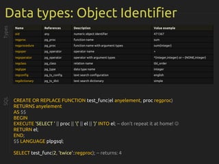 Data types: Object Identifier
Types
Name References Description Value example
oid any numeric object identifier 471367
regproc pg_proc function name sum
regprocedure pg_proc function name with argument types sum(integer)
regoper pg_operator operator name +
regoperator pg_operator operator with argument types *(integer,integer) or – (NONE,integer)
regclass pg_class relation name tbl_order
regtype pg_type data type name integer
regconfig pg_ts_config text search configuration english
regdictionary pg_ts_dict text search dictionary simple
SQL
CREATE OR REPLACE FUNCTION test_func(el anyelement, proc regproc)
RETURNS anyelement
AS $$
BEGIN
EXECUTE 'SELECT ' || proc || '(' || el || ')' INTO el; -- don’t repeat it at home! 
RETURN el;
END;
$$ LANGUAGE plpgsql;
SELECT test_func(2, 'twice'::regproc); -- returns: 4
 