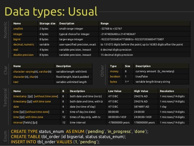 postgres vs mysql 2021 postgres vs mysql 2021