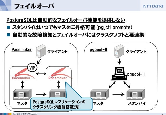 PostgreSQLレプリケーション徹底紹介