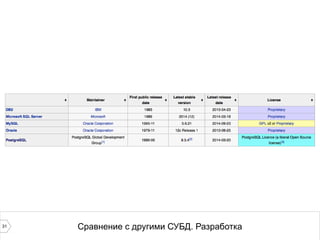31 Сравнение с другими СУБД. Разработка 
 