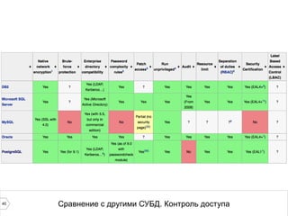 40 Сравнение с другими СУБД. Контроль доступа 
 