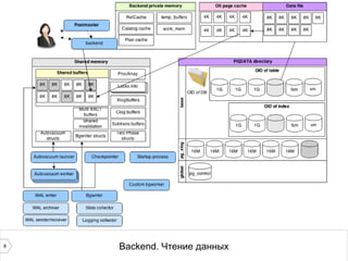 8 Backend. Чтение данных 
 