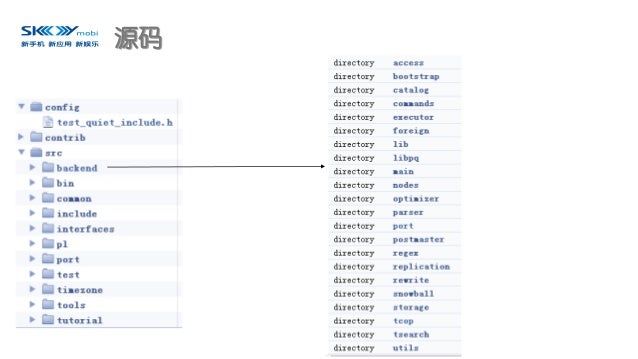 basic postgresql tutorial