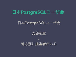日本PostgreSQLユーザ会
日本PostgreSQLユーザ会
↓
JPUG
日本PostgreSQLユーザ会
支部制度
↓
地方別に担当者がいる
 