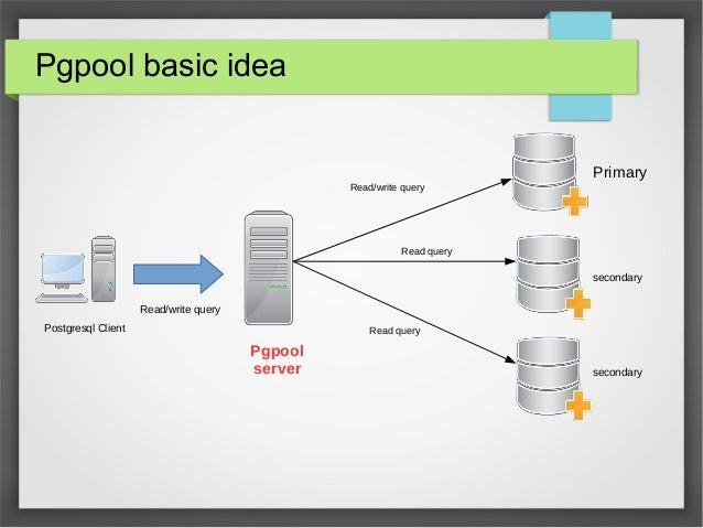An Introduction to Postgresql