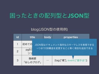 äȤͤJSON
id title body properties
1 ƤΥݥ  {tag:[ postgres , beginner ]}
2
pg9.5 beta
`
 null
3
S
Υ֥
 {tag:[  ], event:[ ֻ ]}
blog(JSONͤʹ)
JSONͤϥɥָʥ`ޥ쥹FǤ?
ĤޤDB뤳ȟoĿ׷ӤǤ
 
