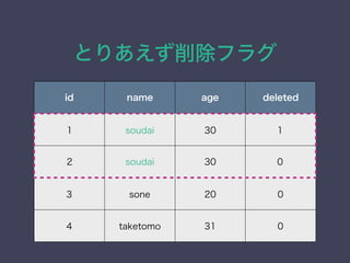 Ȥꤢե饰
id name age deleted
1 soudai 30 1
2 soudai 30 0
3 sone 20 0
4 taketomo 31 0
 