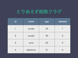 Ȥꤢե饰
id name age deleted
1 soudai 30 1
2 soudai 30 0
3 sone 20 0
4 taketomo 31 0
 
