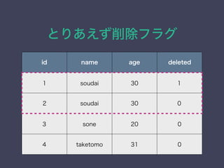 Ȥꤢե饰
id name age deleted
1 soudai 30 1
2 soudai 30 0
3 sone 20 0
4 taketomo 31 0
 