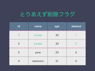Ȥꤢե饰
id name age deleted
1 soudai 30 1
2 soudai 30 0
3 sone 20 0
4 taketomo 31 0
 