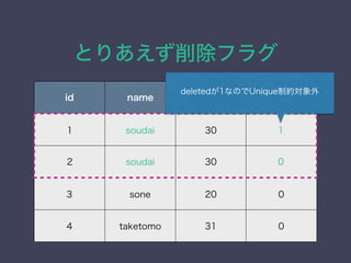 Ȥꤢե饰
id name age deleted
1 soudai 30 1
2 soudai 30 0
3 sone 20 0
4 taketomo 31 0
deleted1ʤΤUniqueƼs
 