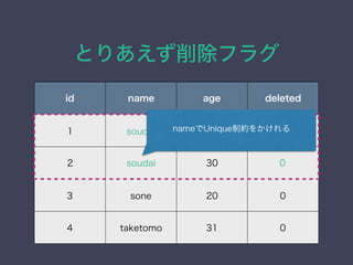 Ȥꤢե饰
id name age deleted
1 soudai 30 1
2 soudai 30 0
3 sone 20 0
4 taketomo 31 0
nameUniqueƼs򤫤
 