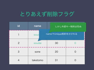 Ȥꤢե饰
id name age deleted
1 soudai 30 1
2 soudai 30 0
3 sone 20 0
4 taketomo 31 0
nameUniqueƼs򤫤
ⲿ`Ƽs
 