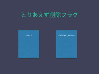 Ȥꤢե饰
deleted_usersusers
 
