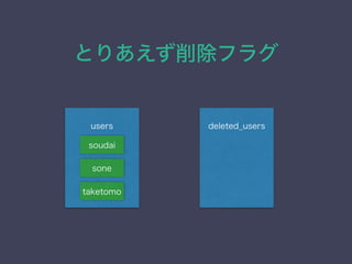 Ȥꤢե饰
deleted_usersusers
soudai
sone
taketomo
 