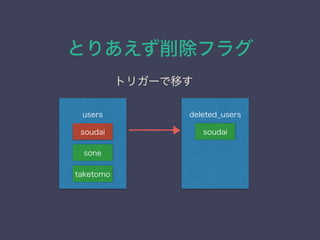Ȥꤢե饰
deleted_usersusers
soudai
sone
taketomo
soudai
ȥꥬ`Ƥ
 