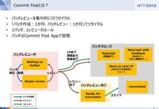 8Copyright © 2015 NTT DATA Corporation
Commit Festとは？
• パッチレビューを集中的に行うサイクル
• 「パッチ作成：1か月、パッチレビュー：1か月」で1サイクル
• 1パッチ、1レビューのルール
• パッチはCommit Fest Appで管理
Ready for
Committer
Needs review
Waiting on
Author
Committed
Returned with
feedback
(次のCFへ。
ただし課題あり。)
Rejected
(提案却下)
Move to next CF
(次のCFで引き続きレ
ビュー)
パッチレビュー中
パッチレビュー完了
パッチクローズ
パッチ
修正・投稿 レビュー
コミット
レビュー
完了
パッチ作成者
レビュアー
コミッター
CF終了
課題あり
提案却下
 